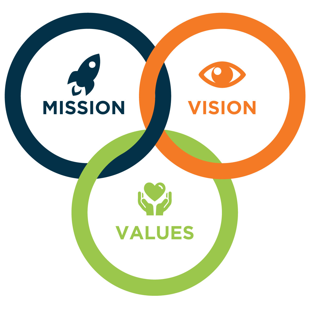 values