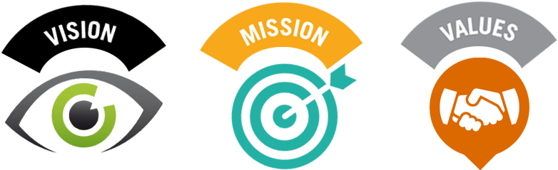 vision-mission-values